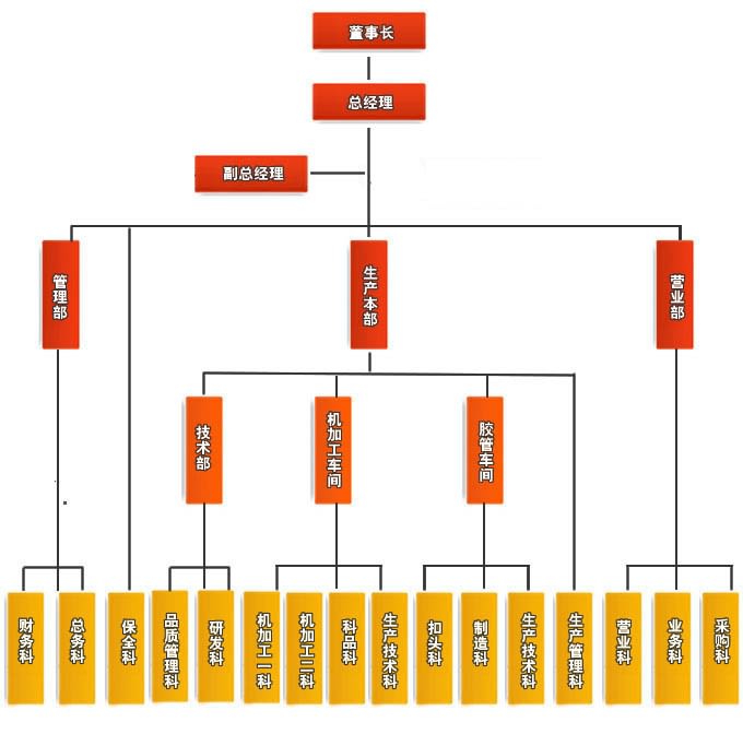 青島協榮組織機構